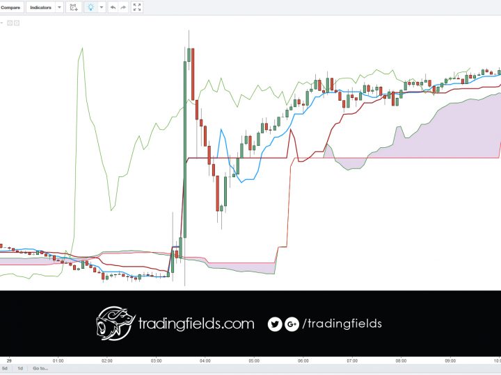 SOLD USDJPY