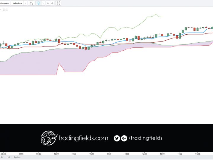 USDJPY SHORT Second trade