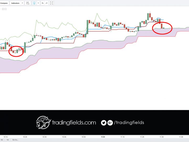#gbpusd closed trade Loss