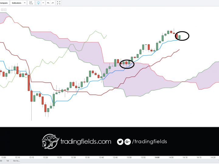 #gbpusd scalp trade long closed PROFIT 1.43383 > 1.44063 [+0.0068]