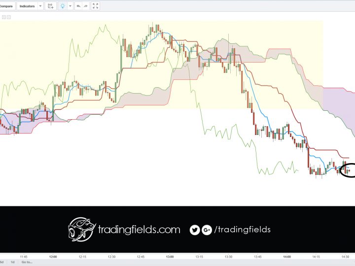 GBPUSD closed trade for profit 1.45215 > 1.44860 [+0.00355].