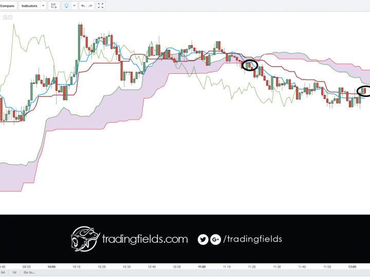gbpusd trade closed. PROFIT