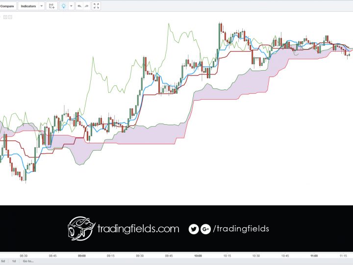 GBPUSD SELL/SHORT
