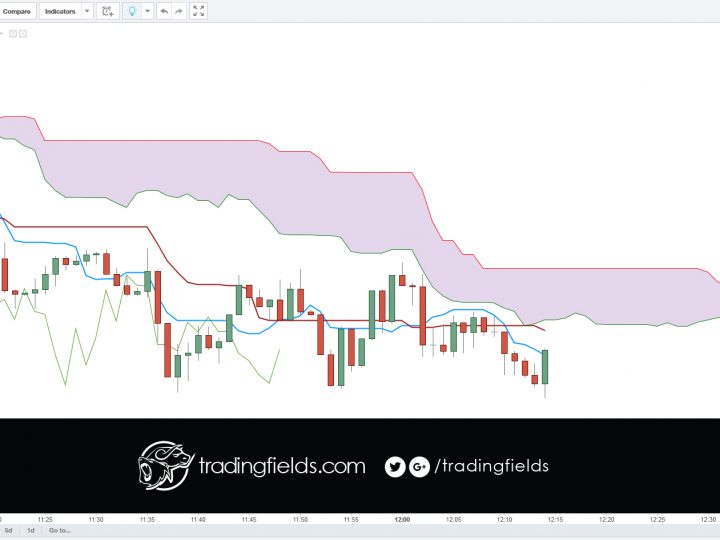 GBPUSD [CLOSED] BUY/LONG scalp trade at  breakeven.