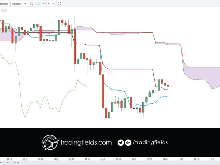 GBPUSD buy/long scalp trade