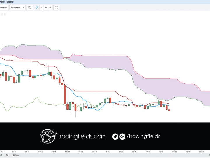 GBPUSD closed trade at LOSS. 1.4163 > 1.4158 [-0.0005]