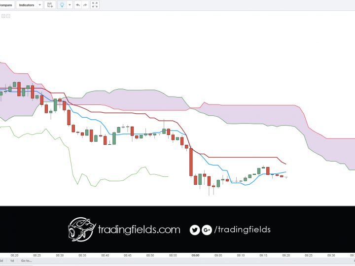 GBPUSD BUY/LONG trade