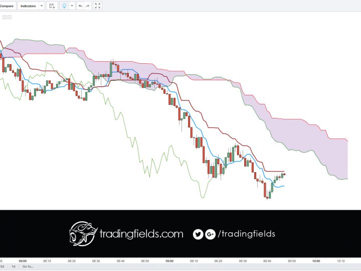 GBPUSD BUY/LONG