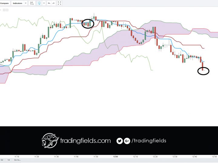 USDJPY Trade TWO 113.328 > 113.151 [+0.177] WIN P&L 164 PIPS for the day