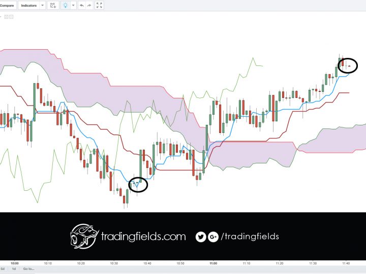 USDJPY trade closed PROFIT 111.899 > 112.080 [+0.181] 181 pips