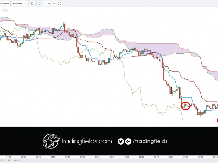 GBPUSD CLOSED LOSS 1.41774 > 1.41591 [-0.00183]
