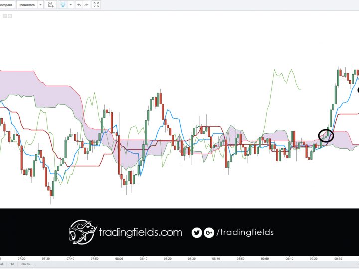 USDJPY PROIT CLOSED 112.393 > 113.030 [+0.091]
