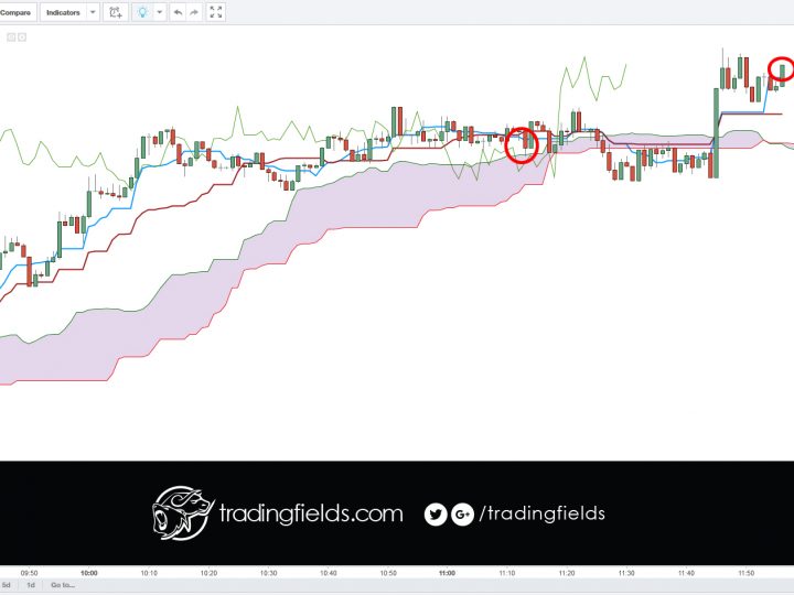 GBPUSD CLOSED OUT. (LOSS) 1.43719 – 1.43894 [-0.00175]