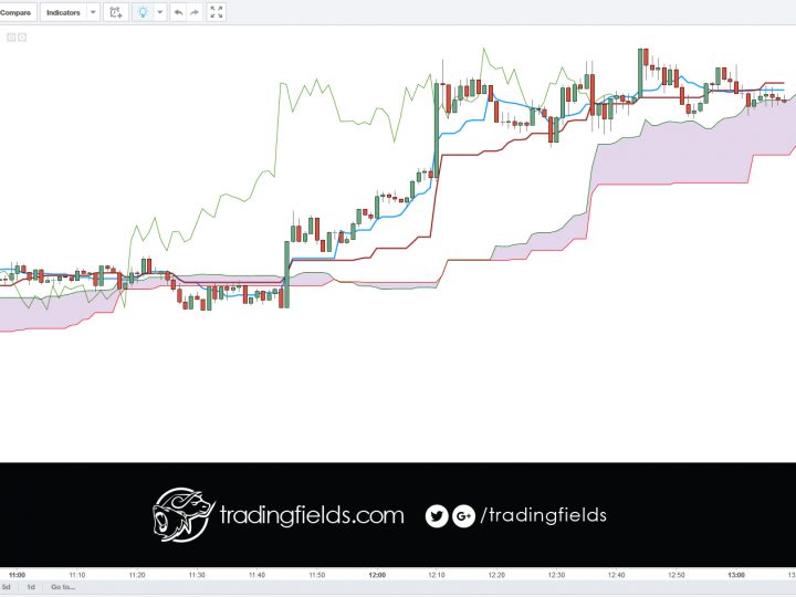 GBPUSD SELL/SHORT. Second bite.
