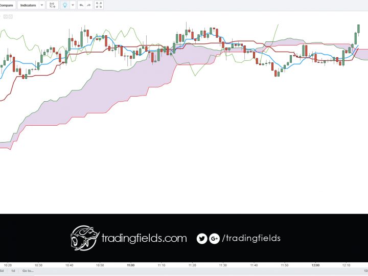 USDJPY CLOSED LOSS [109.326 – 109.444] -0.118. Stopped out. Welcome back…