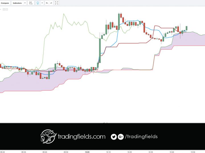 GBPUSD closed trade breakeven