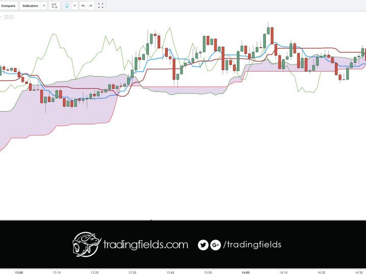 GBPUSD closed trade BREAKEVEN