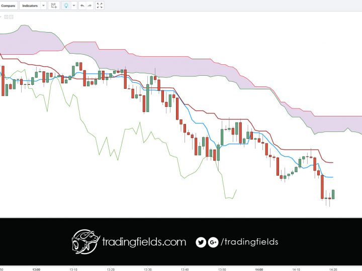 GBPUSD BUY/LONG