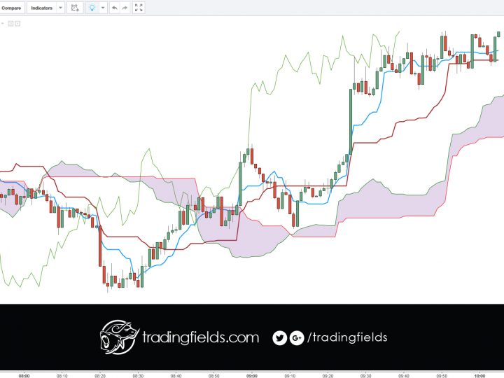 USDJPY closed trade LOSS