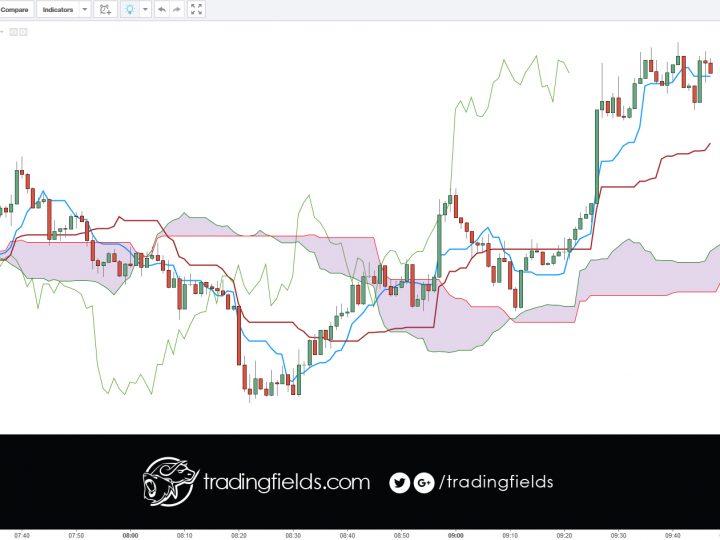 USDJPY SELL/SHORT Trade executed
