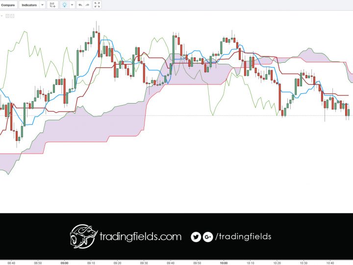 USDJPY Closed trade. Profit 110.333 > 110.236 [+0.097]