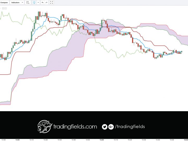 GBPUSD CLOSED PROFIT