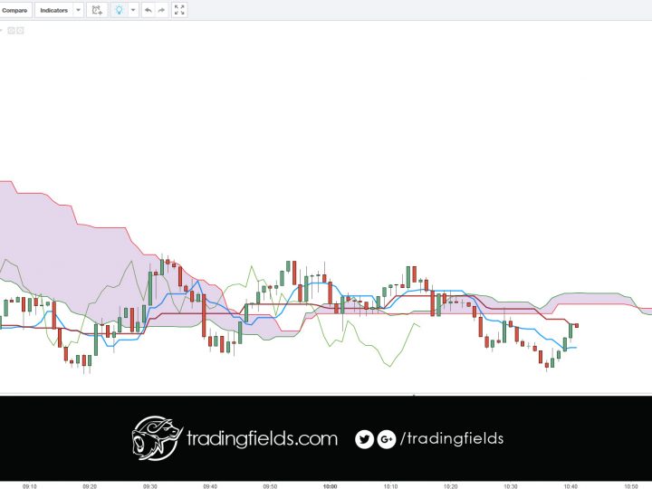 GBPUSD CLOSED 1.44639 – 1.44585 LOSS [-0.00054]