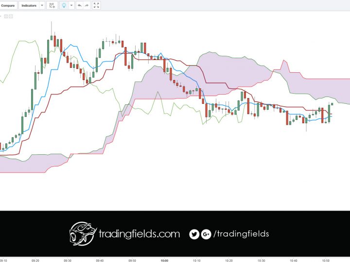 GBPUSD CLOSED PROFIT 1.46557 1.46249 [+0.00308]