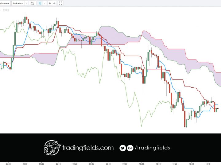 USDJPY CLOSED BREAKEVEN