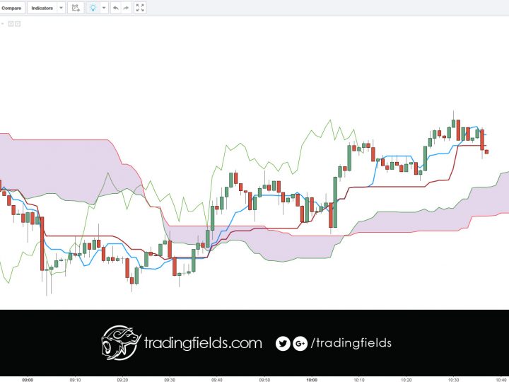 USDJPY Closed PROFIT 108.929 – 109.064 [+0.135]