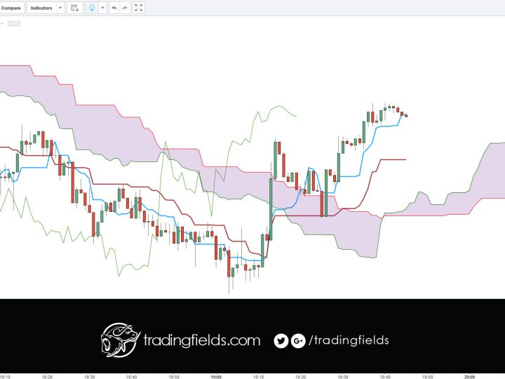 USDJPY CLOSED PROFIT