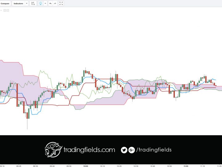 USDJPY CLOSED LOSS