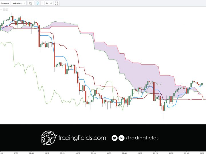 USDJPY BUY/LONG [2 of 2]