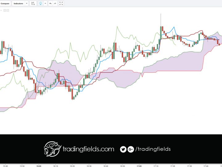 GBPUSD BUY/LONG [Trade Idea]
