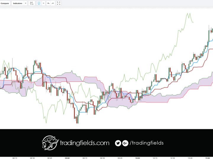 USDJPY PROFIT