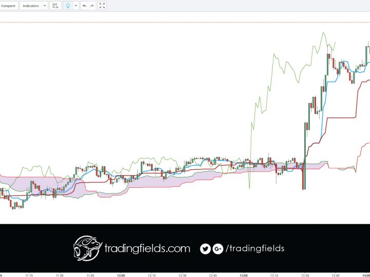 USDJPY PROFIT