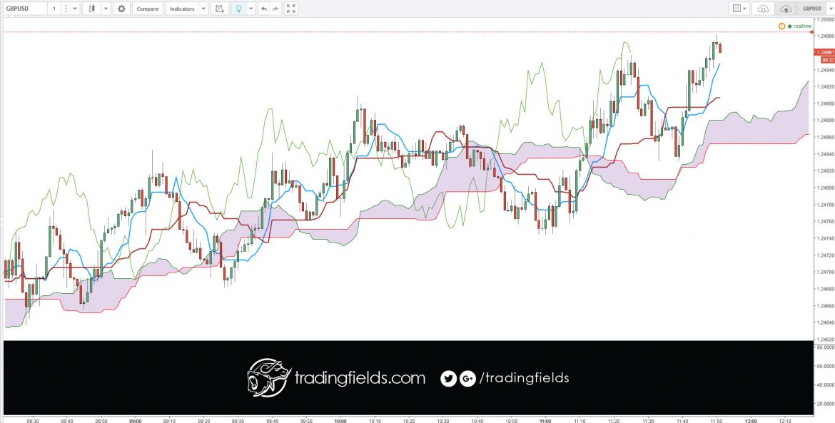 Nonfarm payroll is a monthly report generated and reported by the U.S. Bureau of Labor.
