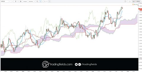 Nonfarm payroll is a monthly report generated and reported by the U.S. Bureau of Labor.