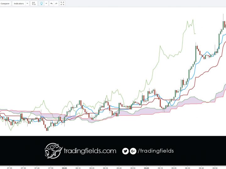 GBPUSD BREAKEVEN