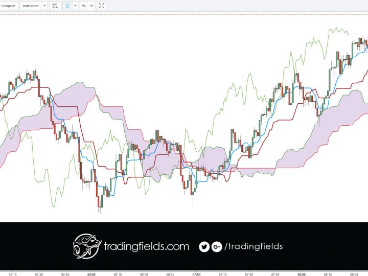 USDJPY BREAKEVEN