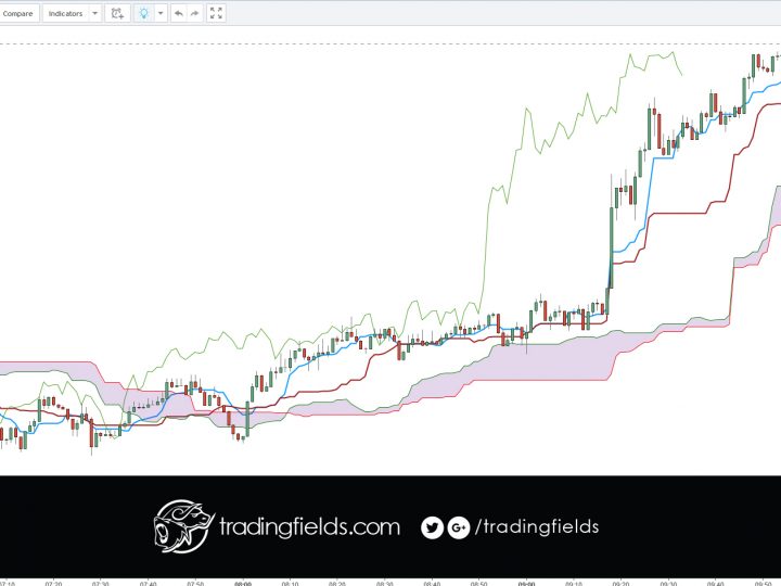 GBPUSD PROFIT
