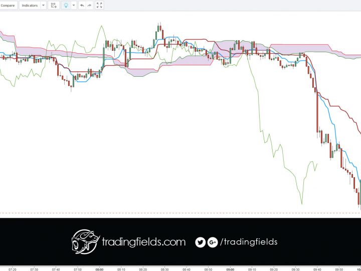 GBPUSD LOSS