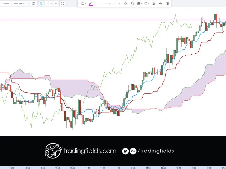 GBPUSD LOSS
