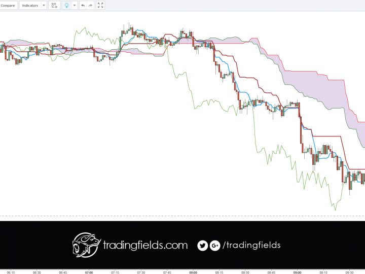 USDJPY LOSS