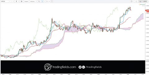 #money #success #free #entrepreneur #business #finance #marketing #motivation #inspiration #startup #leadership #quote #smallbiz