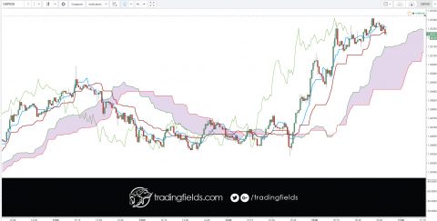 #money #success #free #entrepreneur #business #finance #marketing #motivation #inspiration #startup #leadership #quote #smallbiz #socialmedia #gvlifestyle #inspirationalquotes