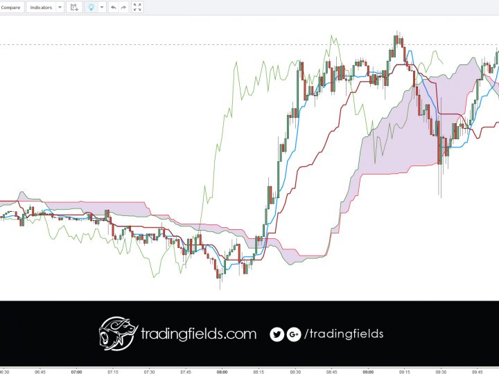 GBPUSD LOSS