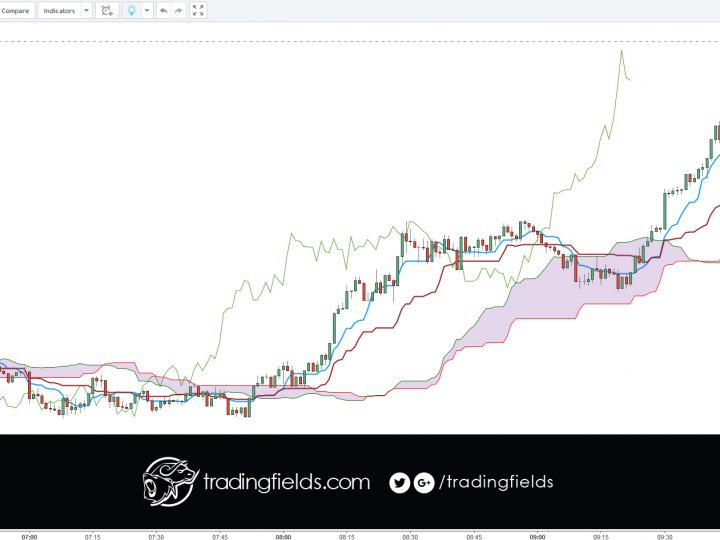 EURJPY PROFIT