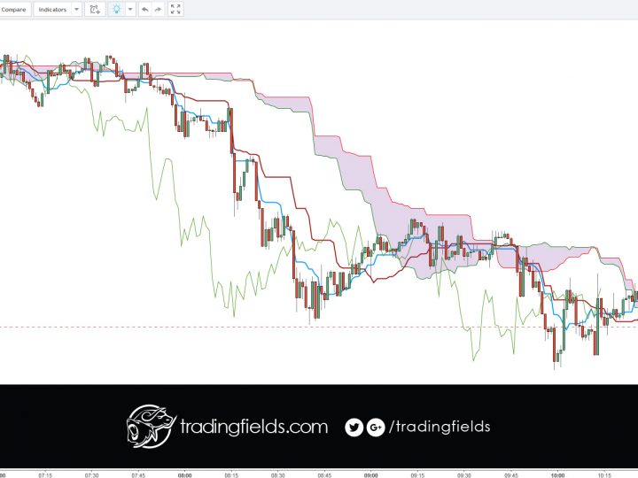 GBPSUD PROFIT