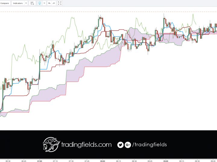 USDJPY LOSS